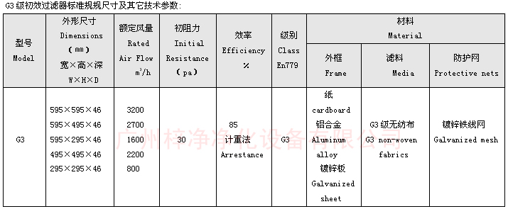 G3等級雙面保護(hù)網(wǎng)板式初效過濾器規(guī)格尺寸圖