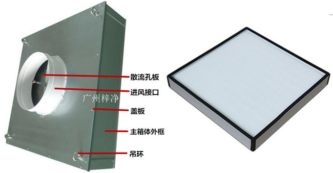 拋棄式一體化高效送風口組成部分