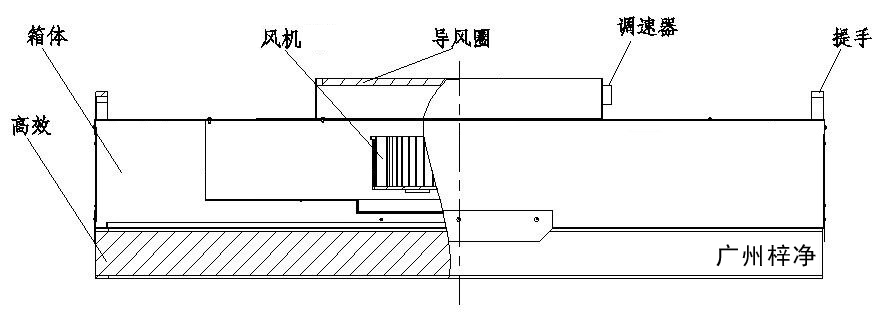 FFU制作結構圖