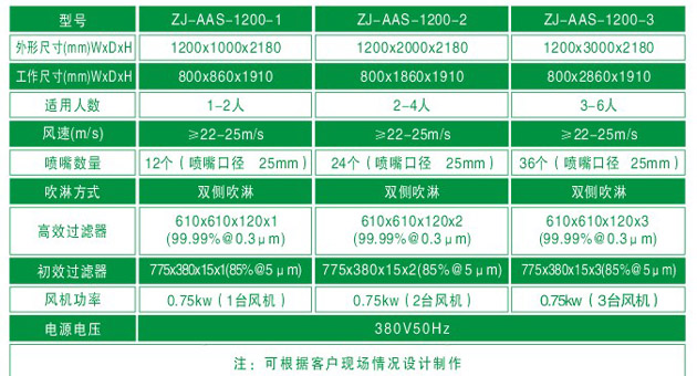 “梓凈“2-4人風(fēng)淋間產(chǎn)品規(guī)格